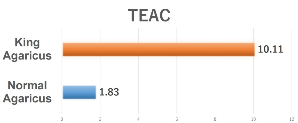 TEAC